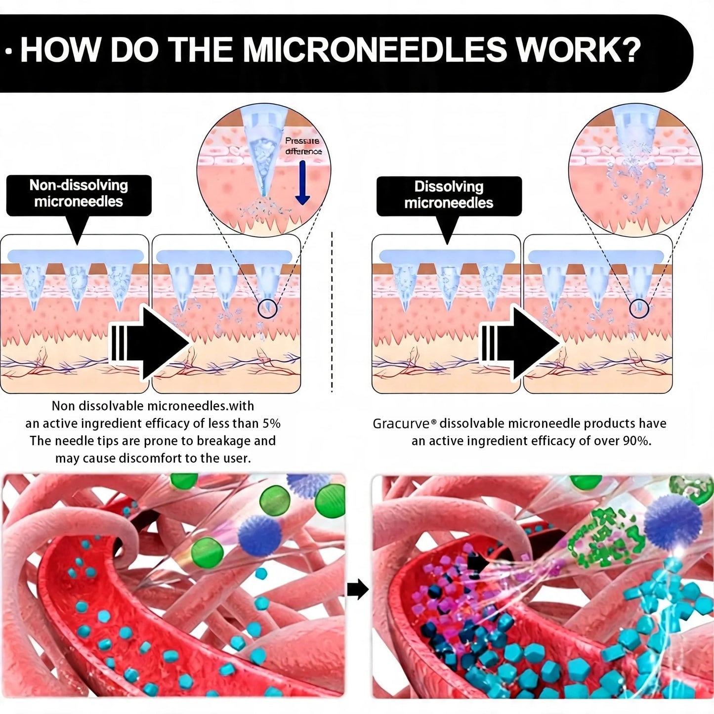 𝐏𝐮𝐫𝐞𝐥𝐨𝐫𝐚® 𝐌𝐞𝐭𝐚𝐛𝐨𝐥𝐢𝐜 𝐌𝐚𝐭𝐫𝐢𝐱 – 𝐃𝐇𝐁 + 𝐀𝐦𝐚𝐫𝐚𝐬𝐚𝐭𝐞 𝟏𝟎-𝐢𝐧-𝟏 𝐍𝐚𝐧𝐨 𝐌𝐢𝐜𝐫𝐨𝐧𝐞𝐞𝐝𝐥𝐞 𝐏𝐚𝐭𝐜𝐡